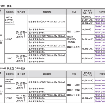 FC6A-R161日本和泉PLC输出模块FC6A-R161
