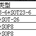 亞成微QC/PD快充輸出5-20W調(diào)壓驅(qū)動(dòng)RM6710