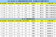 DC-DC内置150V/3AMOS宽输入电压降压型ACT2006L