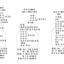 智能羊毛衫工艺软件1668/智能吓数工艺软件/带加密狗/送视频教程图片