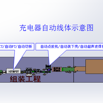 充电器自动生产线