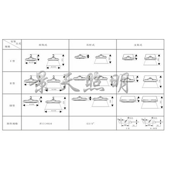 海洋王NGC9850LED高頂燈驅(qū)動燈珠廣東省