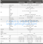 新疆维谛艾默生UPS电源GXE02K00TS报价图片5