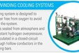 意大利Flenco定子绕组冷却系统
