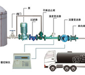 槽车灌装计量/槽车定量灌装计量/液体定量装车