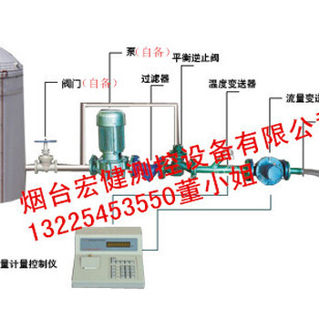甲醛液体定量装桶设备灌装大桶计量设备