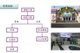 陕西星火儿童室内游泳馆手牌刷卡系统游泳馆一卡通系统