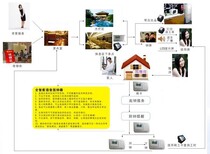 星火温泉度假村管理系统温泉酒店手牌登记收费系统客房管理系统图片0