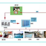 星火室内游泳馆收银系统会员管理软件水上主题乐园一卡通