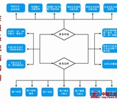 星火滑雪场二维码售票系统滑雪场扫码进园滑雪场微信订票软件