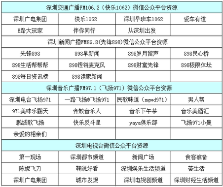 【微信公众号广告投放(深圳广电集团微信广告