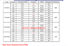 LP2801芯茂微12V0.2ASOP8咖啡机电源芯片LP2801C图片3