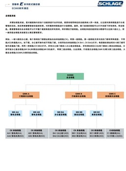 西勒奇(SCHLAGE)SD指纹锁C级锁芯哪里有批发