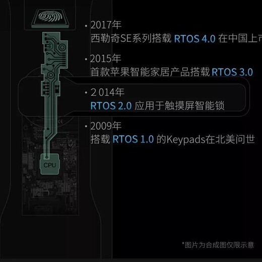 SCHLAGE西勒奇美国进口房门锁原装品牌加盟