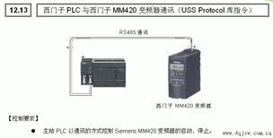 西门子DP丛站模块代理商图片0