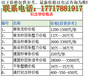 上海纪念钞收购+免费上门收购+提供市场报价