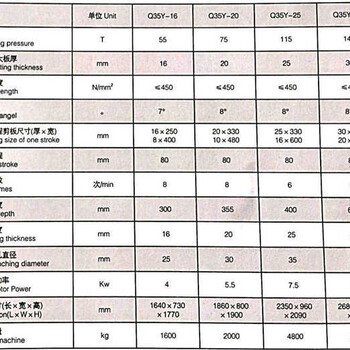 湖南冲孔机孔切机批发价