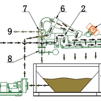 中卫：砂浆泥沙过滤机分离器-打桩机泥浆回收系统