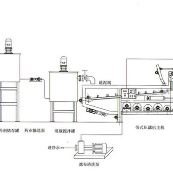 湖北黄冈大型泥浆脱水压滤机操作规范