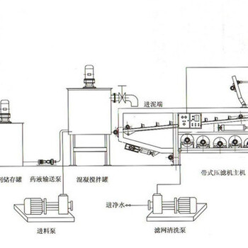 广西防城港石柱渣浆分离机