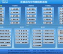 厂家直销汽车驾驶模拟器，驾驶模拟器，模拟驾驶机