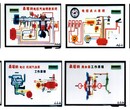 桑塔纳2000型轿车电子，电喷自动和控电教板图片