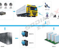 货车手机视频监控卡车油量监控运输车无线频视频定位监控系统