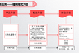 券卡存在这些问题，不解决就是大隐患