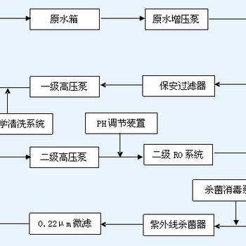 深圳医疗纯化水设备，深圳GMP纯化水设备