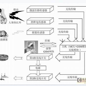 梧州蝶山区视频监控安装，找腾捷科技