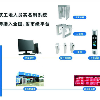 梧州市弱电工程布线，视频监控，道闸，音乐广播