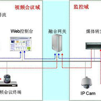 四川/重庆/成都视频会议系统安装