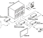 成都高清视频矩阵，矩阵切换器，高清混合矩阵