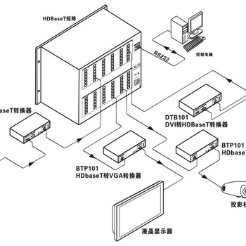 成都高清视频矩阵，矩阵切换器，高清混合矩阵