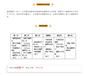 全球最具公信力之国际催眠师认证课程