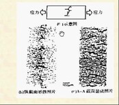 抗硫抗氢脆检测认证HIC试验SSC试验图片0