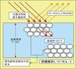 复合活性陶瓷微珠用于反射隔热涂料效果好