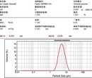 上海汇精公司空心微珠用于防腐、耐高温、粉末涂料