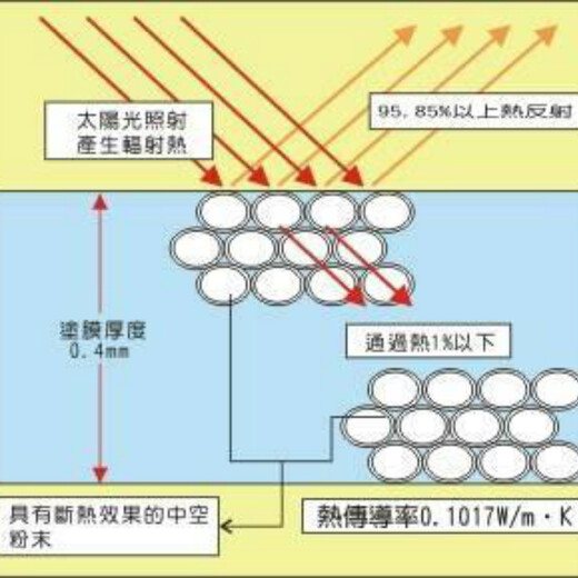 上海反光玻璃微珠厂家价格