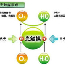 上海纳米二氧化钛厂家报价用于净化水处理图片