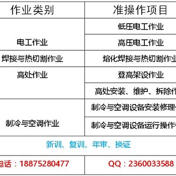 重庆建委焊工证培训考试报名的地方