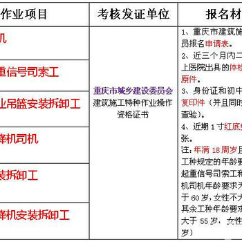 重庆电工资格证有什么用培训报考流程