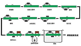 东莞移动光纤专线东莞企业光纤专线东莞32乡镇企业免费办理图片1