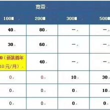 佛山移动光纤宽带报装电话图片