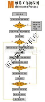 贵阳三菱m70系统常见故障报警说明