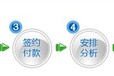 纺织助剂配方纺织助剂成分纺织助剂分析禾川化学供