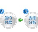 纺织助剂配方纺织助剂成分纺织助剂分析禾川化学供图片