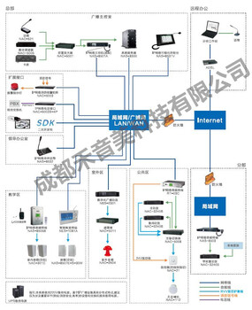 成都DSPPA迪斯普MAG65887寸触摸屏IP寻呼话筒IP网络服务器主机