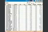 可以用做企业仓库管理的中诚进销存软件便宜实用图片