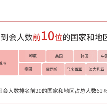 2019年琶洲廣州照明展怎么訂購(gòu)展位攤位